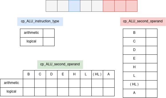 QuestaSim coverage example