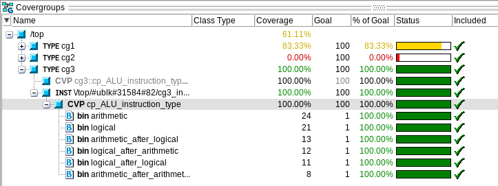 QuestaSim coverage example