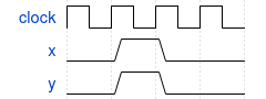 Wavedrom example