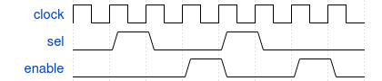 Wavedrom example