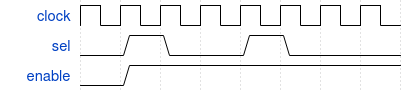 Wavedrom example