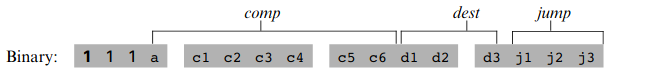 C instructie