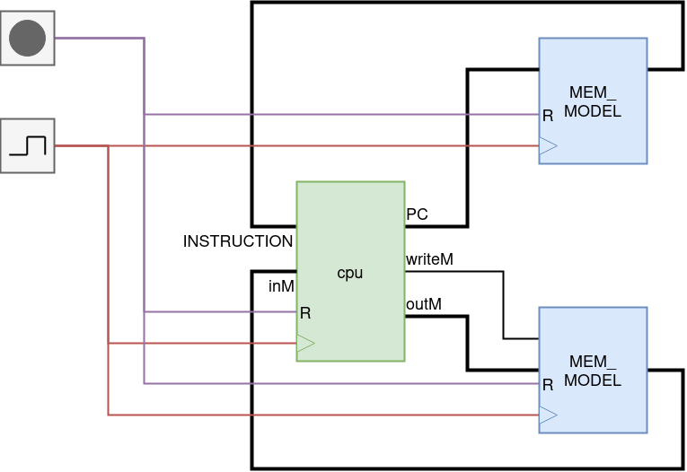 Testbench block diagram