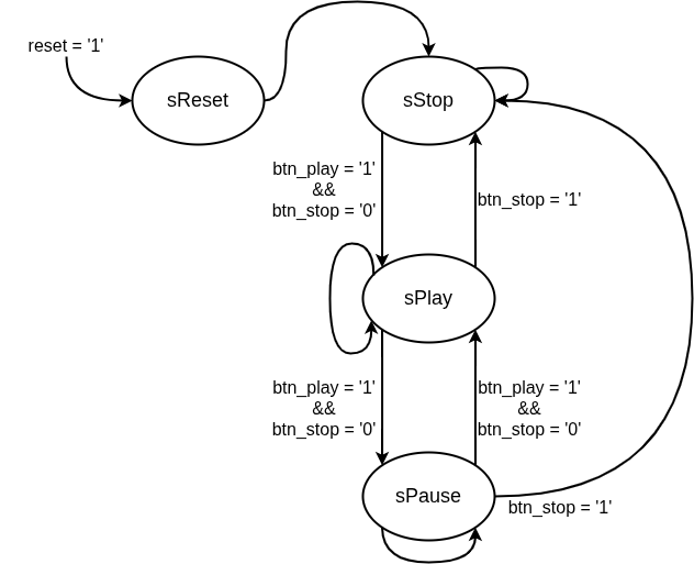 State diagram