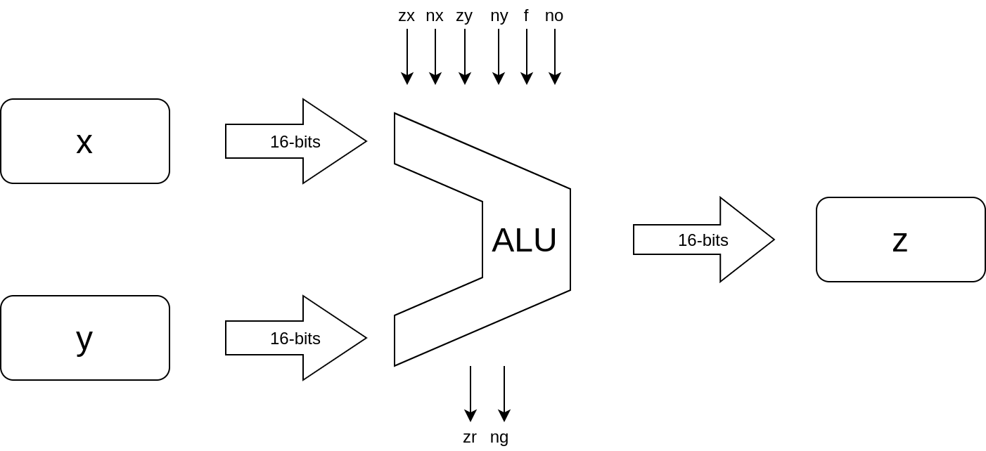 schame nand2tetris ALU