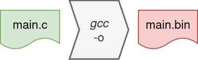 gcc_1