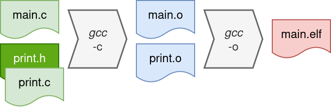 gcc_1