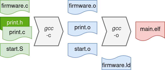 compile4