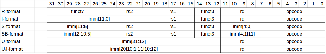 instruction_formats